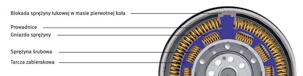 Tarcza zabierakowa z wewnętrznym tłumikiem