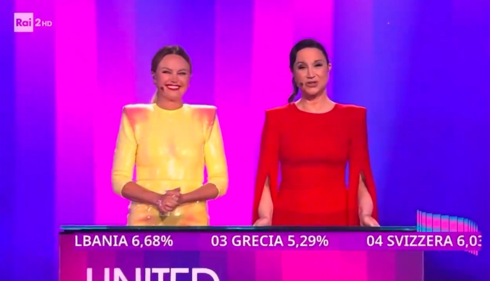 Włoski nadawca ujawnił wyniki głosowania widzów