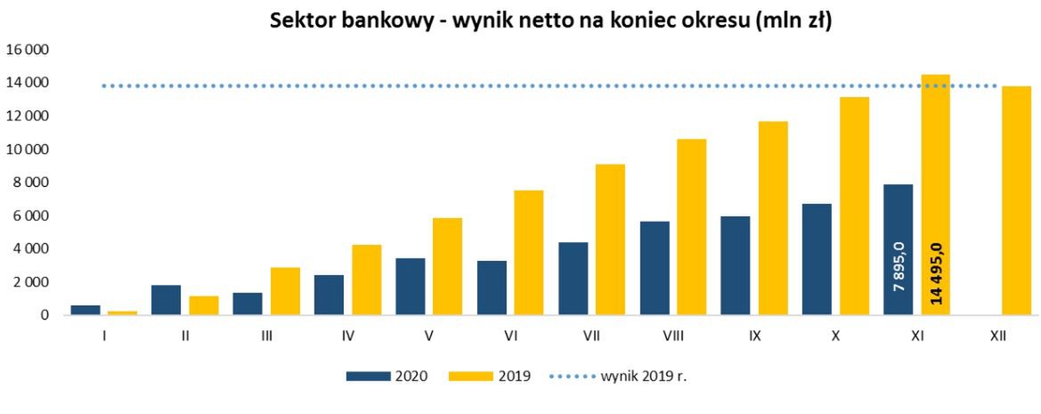 źródło: KNF