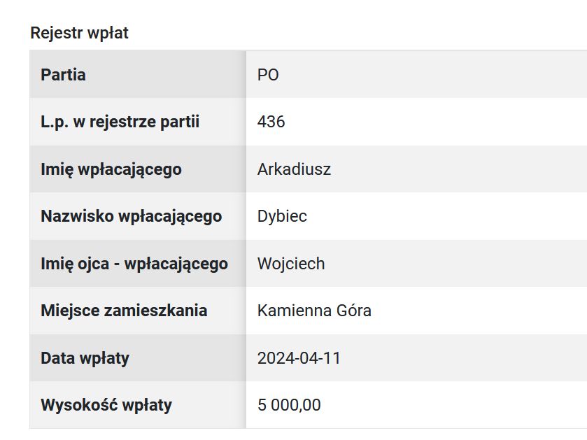 Wpłata na PO Arkadiusza Dybca