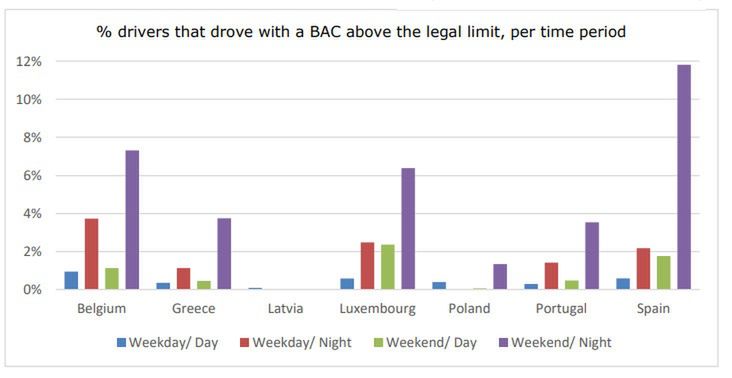 Odsetek kierujących z zawartością alkoholu we krwi, przekraczającą limit