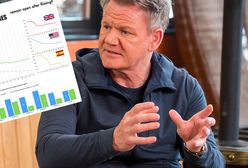 Restauracje po rewolucjach Gordona Ramsaya nie mają łatwo. Sporo upada