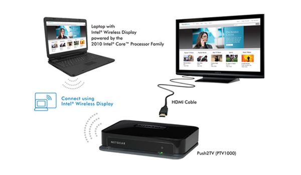 Intel Wireless Display (fot. Intel)