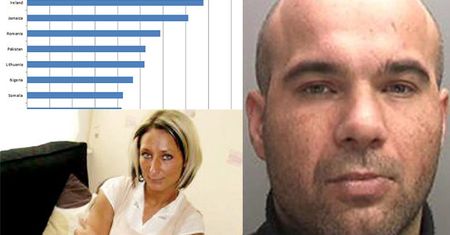 Brytyjskie media: W naszych więzieniach wyroki odsiaduje 1000 POLAKÓW!