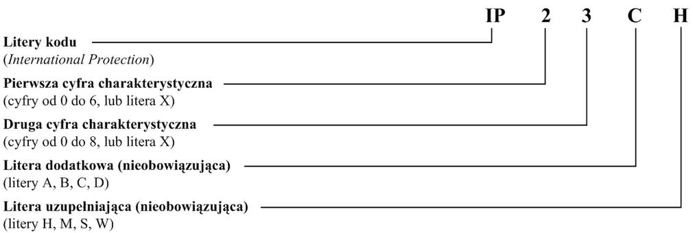 Certyfikaty wytrzymałości - co oznaczają? 2
