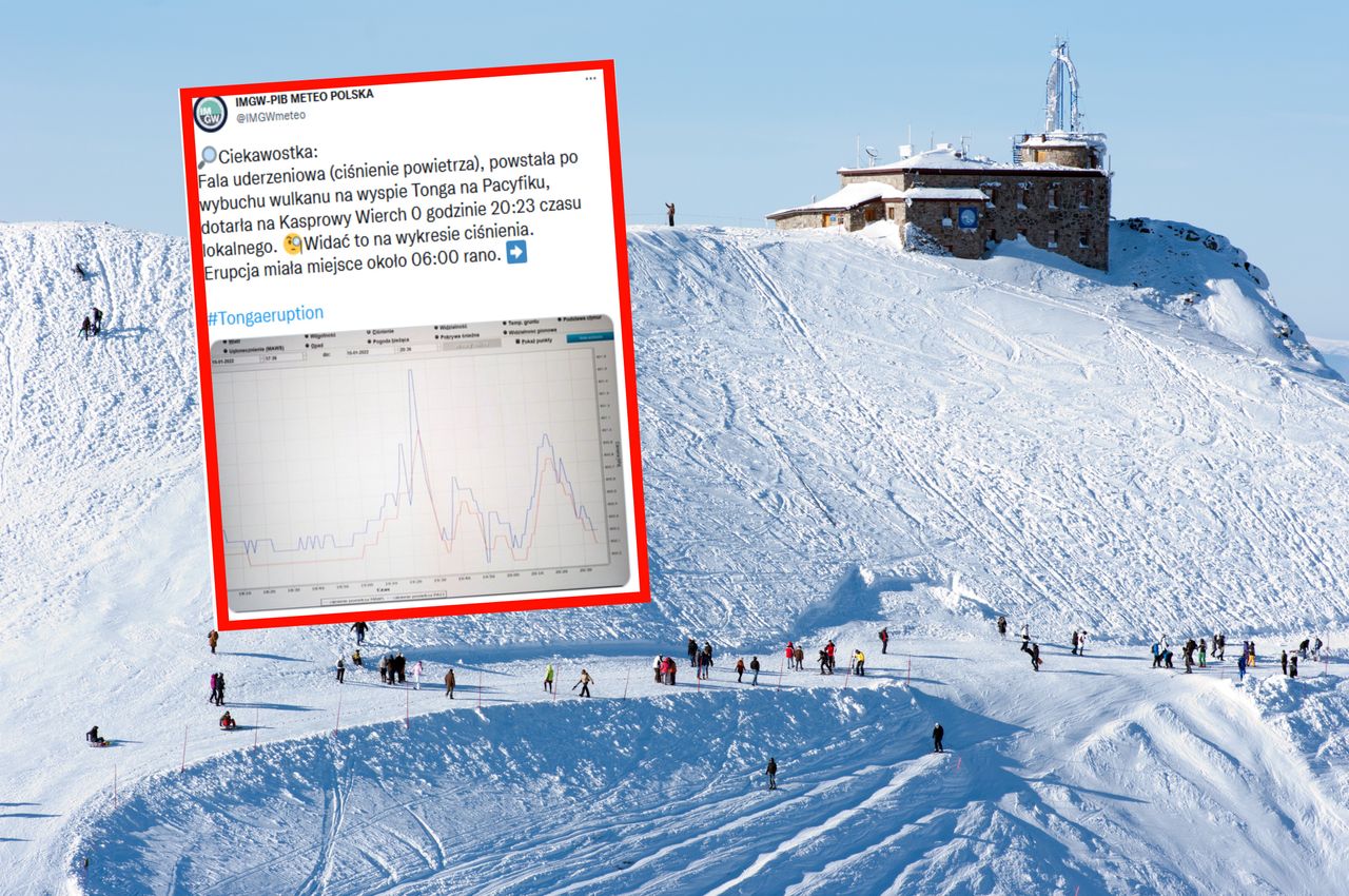 Tatry. Fala uderzeniowa po wybuchu wulkanu na Pacyfiku dotarła na Kasprowy Wierch