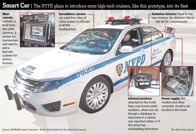 radiowóz NYPD2020 prototyp