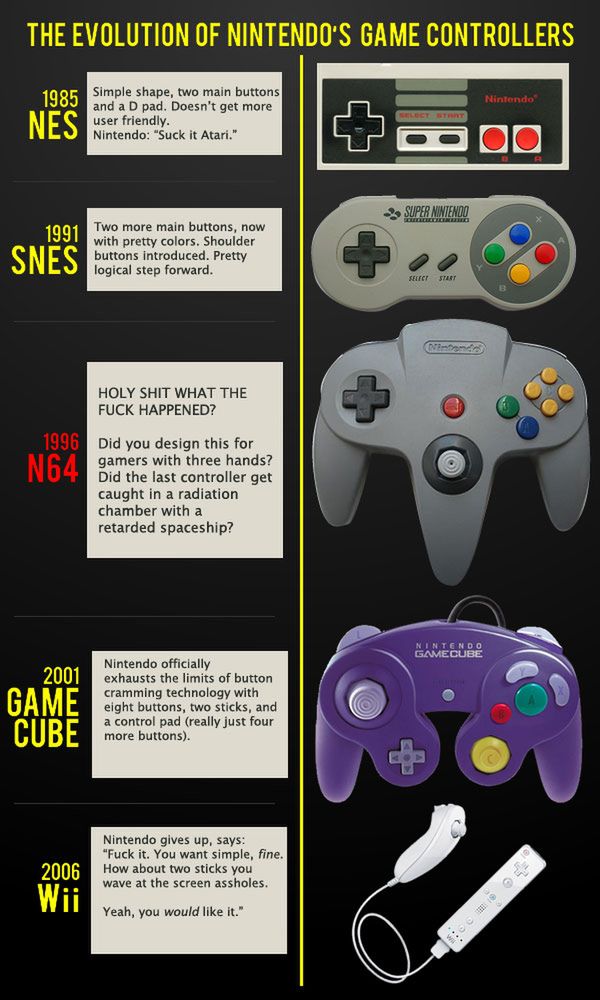 Nintendo jest skończone. Dlaczego? Oto 5 powodów 3
