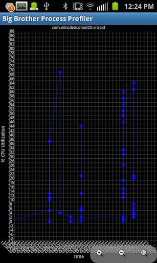 Big Brother CPU Historian