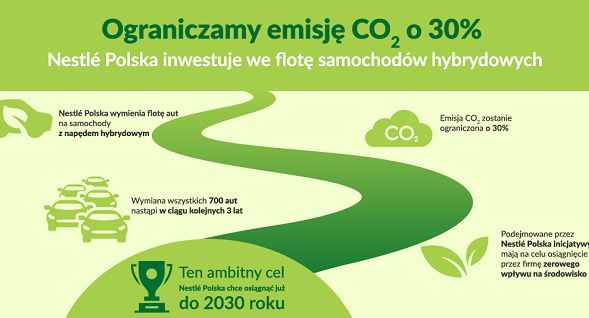 Nestlé inwestuje w samochody hybrydowe