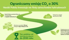 Nestlé inwestuje w samochody hybrydowe