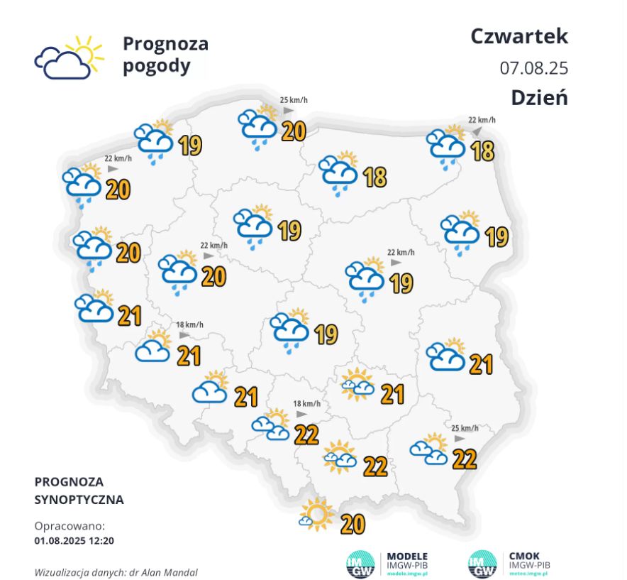   Prognoza pogody