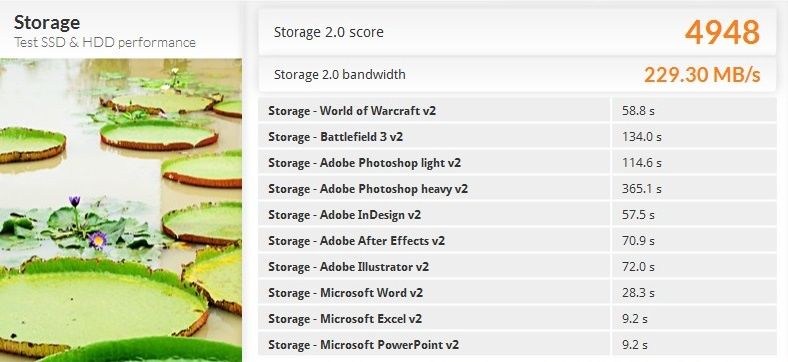 Plextor M7VG 256 GB - PCMark 8