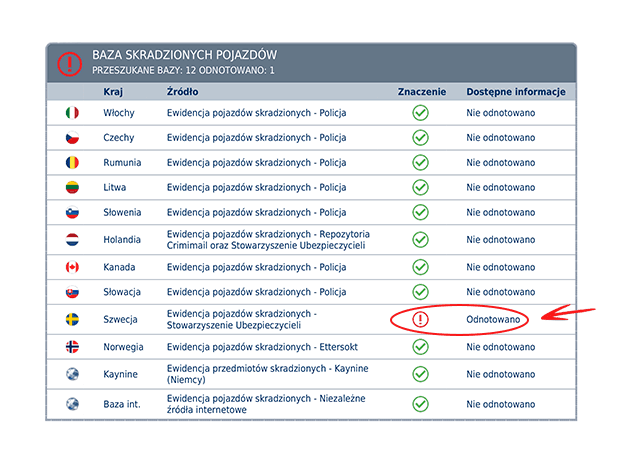 W raporcie można znaleźć ciekawe informacje o pojeździe