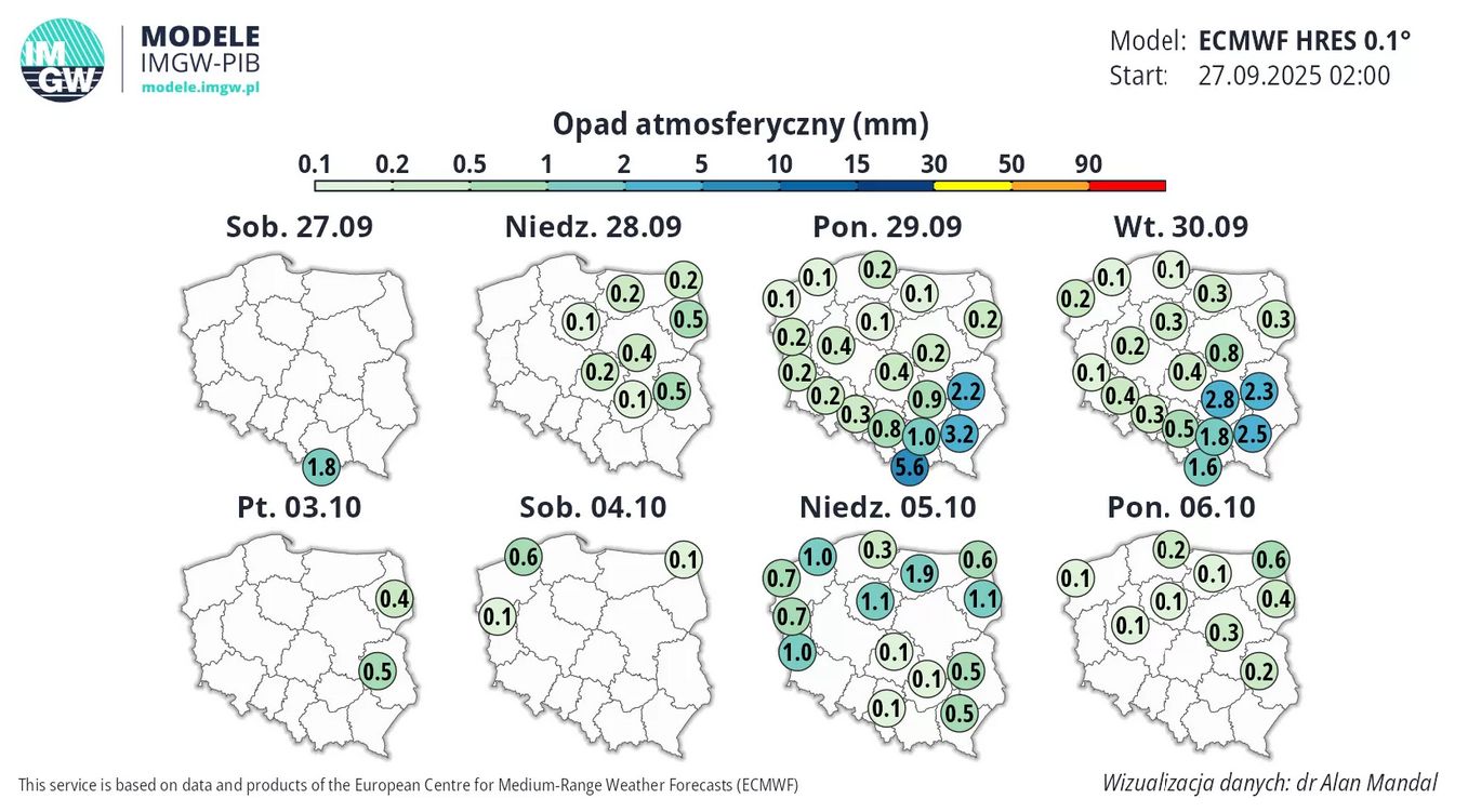 Pogoda długoterminowa
