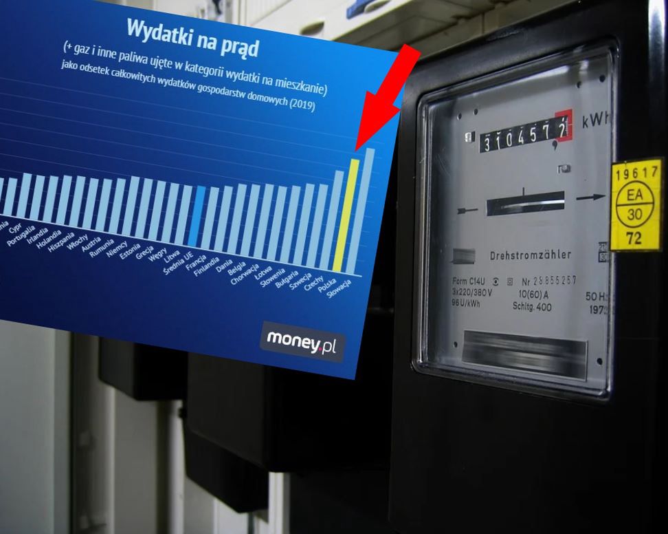 Wydatki na prąd