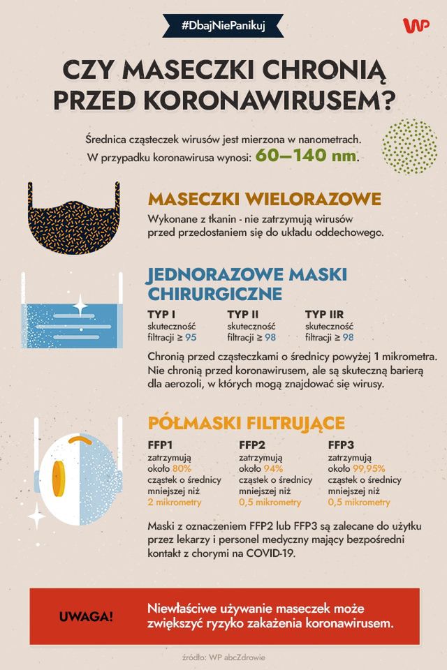 Koronawirus w Polsce. Maseczki obowiązkowe