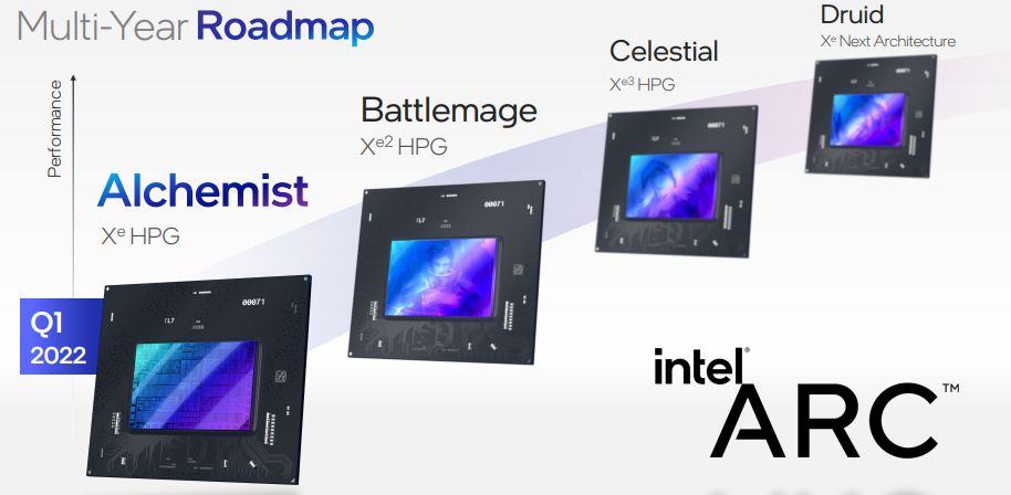 Intel GPU - mapa drogowa