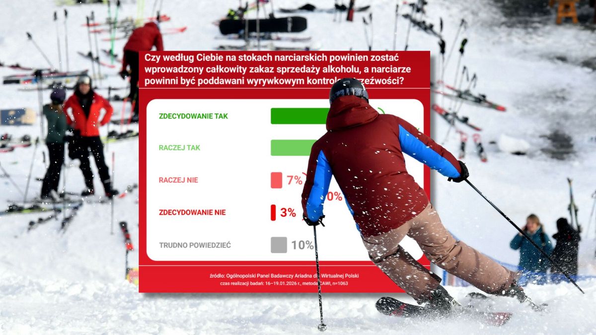 Narciarze pod wpływem alkoholu stwarzają zagrożenie na stoku