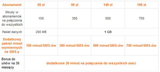 Orange podwaja w abonamencie i mixie - rozmawiaj i SMS-uj więcej 4