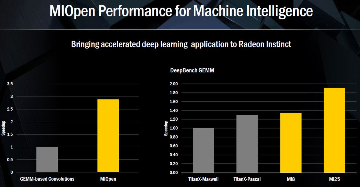 AMD Radeon Instinct: karty graficzne wspomagające uczenie maszynowe 4