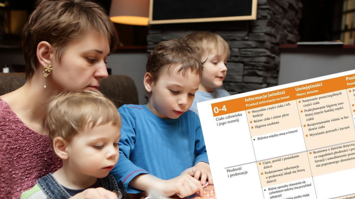 Standardy edukacji seksualnej wg WHO