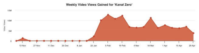 kanal-zero-wyswietlenia