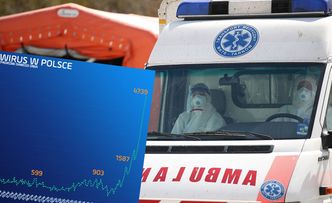 Koronawirus w Polsce. Wykres pnie się w górę