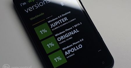 Microsoft już testuje Windows Phone 8?