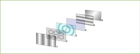 Ulepszone LCD