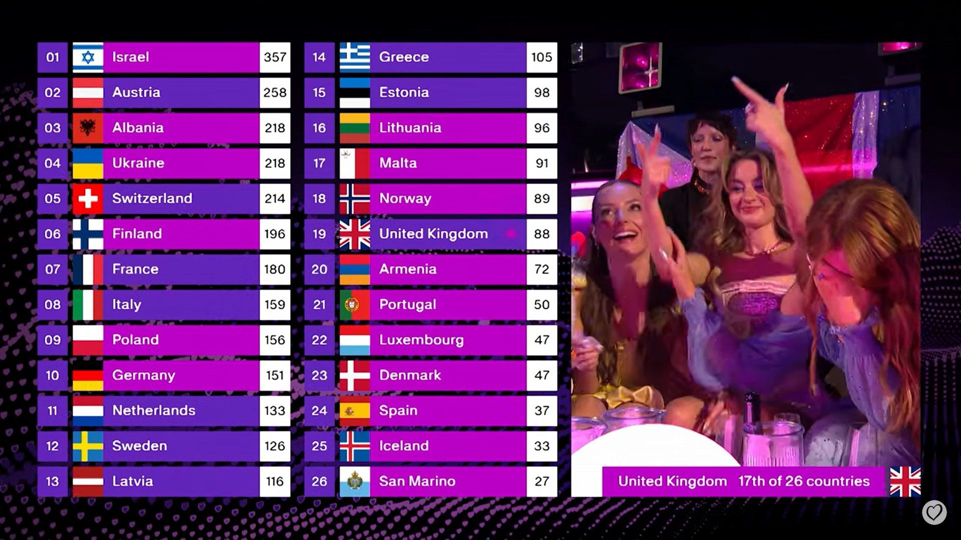 Ekipa z Wielkiej Brytanii w 69. Konkursie Piosenki Eurowizji