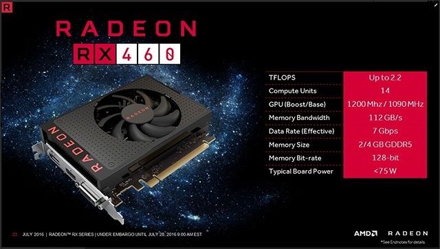 Radeon RX 460 specyfikacja