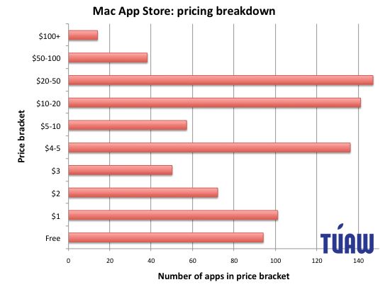 Pierwsze statystyki z Mac App Store 3