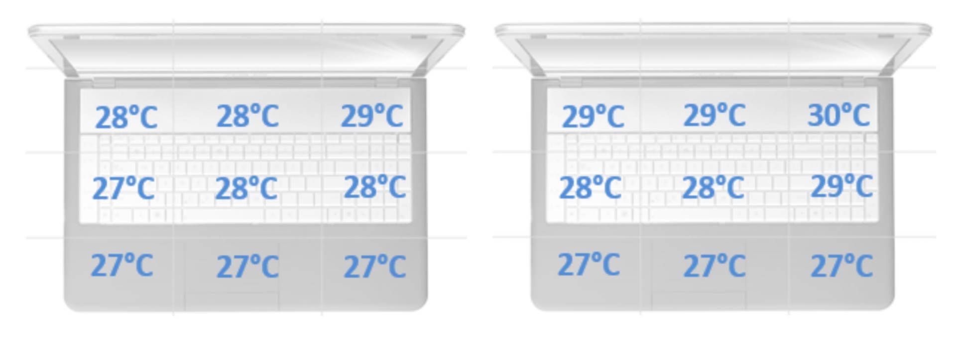 Huawei MateBook 13 2020 - możliwość odchylenia matrycy