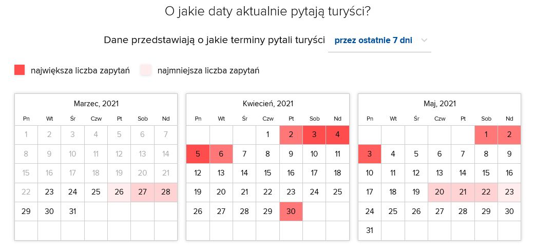 Najpopularniejsze terminy pobytu w Nałęczowie 