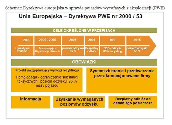 System recyklingu