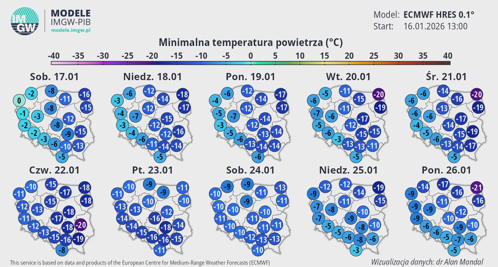 Prognozy pogody dla Polski.