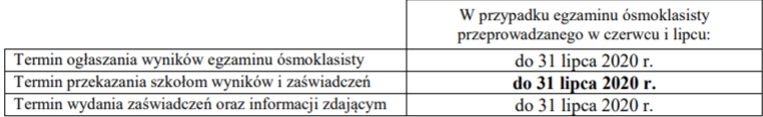 egzamin ósmoklasisty 2020 ogłoszenie wyników