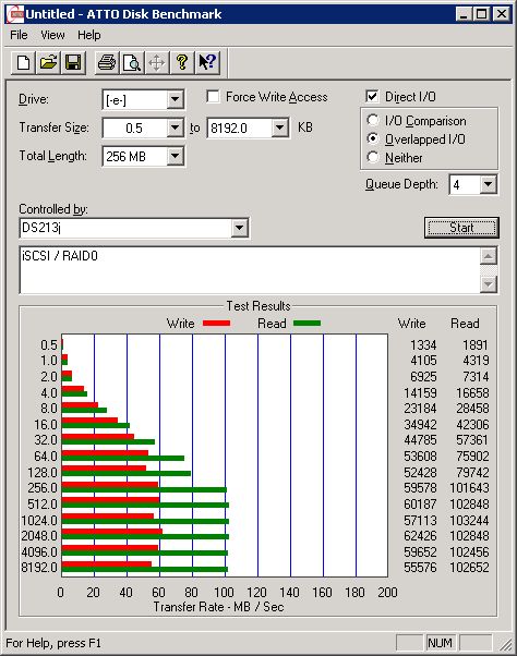 Test - protokół iSCSI - ATTO Disk Benchmark