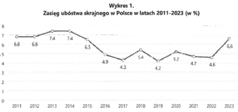 Pomoc państwa w wychowywaniu dzieci w 2023 roku