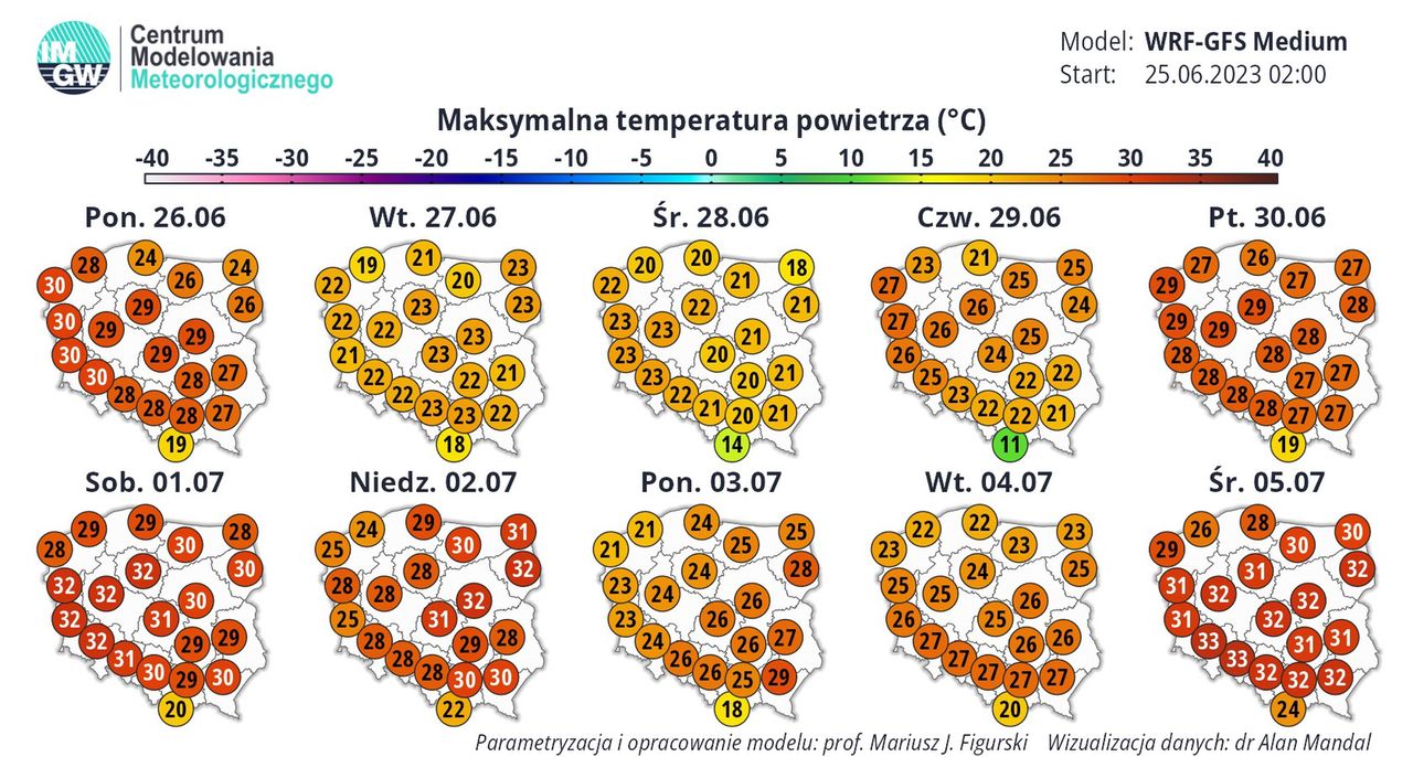 Prognoza na 10 dni. Początek lipca z upałami i deszczem