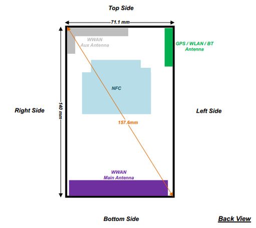 W skrócie: "sekretna broń" iPhone'a 6, Lumia 530 na zdjęciach i nowa wodoodporna Xperia 7