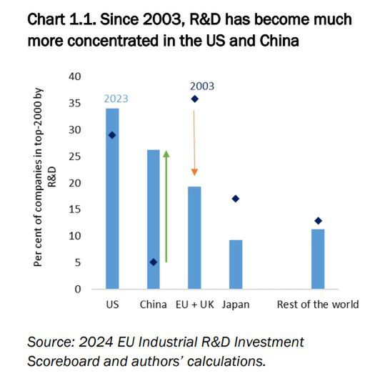Udział firm z różnych regionów na liście 2000 przedsiębiorstw o 