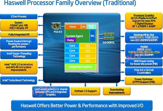 Intel Haswell - nowe Intel Core w kwietniu 2013. Będą mocne grafiki! 2