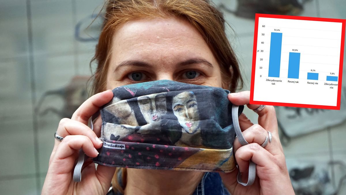 Polacy chcą niższych kar za chodzenie do sklepu bez maseczki.