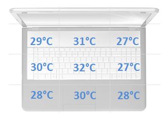 Dell Inspiron 5537 temperatury spoczynek