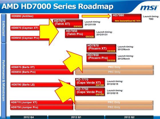plan wydawniczy kart graficznych Radeon HD 7000 roadmap MSI
