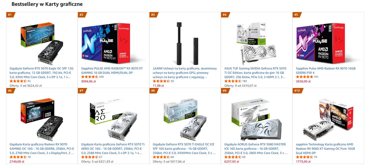 Najpopularniejsze karty graficzne w polskim Amazonie