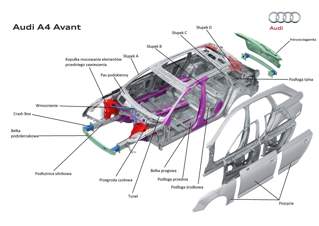 Nazewnictwo elementów tworzących nadwozie na przykładzie Audi A4 Avant