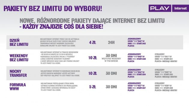 Nowy Play Internet na kartę ze specjalnym starterem i nielimitowanym transferem 8